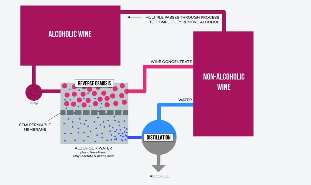 Alcohol-free distillation.jpg