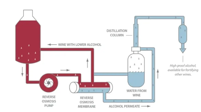 Distillation dealcoholization method.jpg