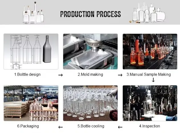 product-process