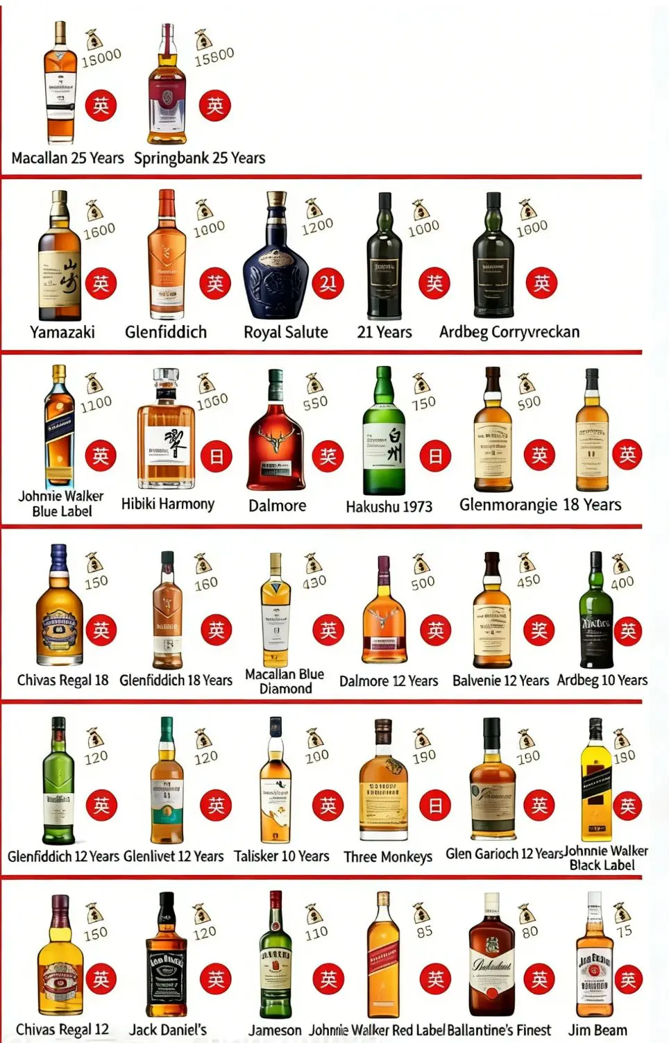 Whiskey Bottles and Packaging Trends: Insights from a Glass Bottle Manufacturer